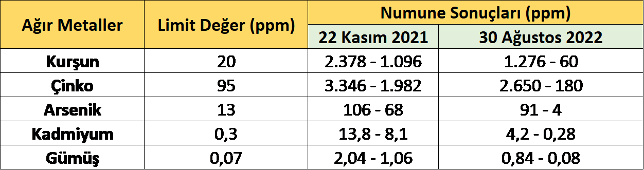 ,Ppm: Parts per million.